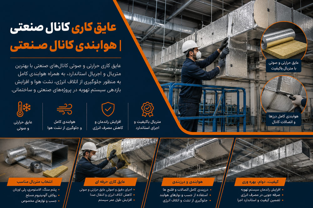 عایق‌کاری و داکت اسپیرال مدرن کانال سازان